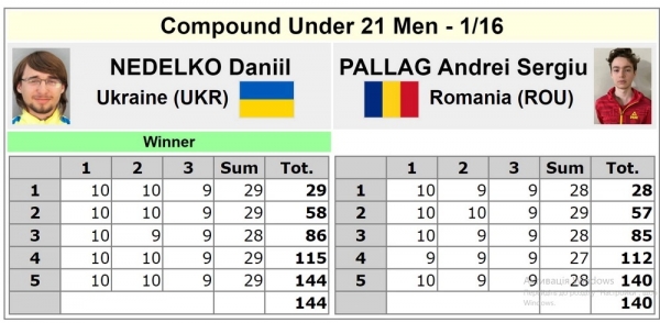 Стрільба з лука. Одеський спортсмен вперше став бронзовим призером чемпіонату Європи