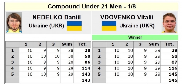 Стрільба з лука. Одеський спортсмен вперше став бронзовим призером чемпіонату Європи