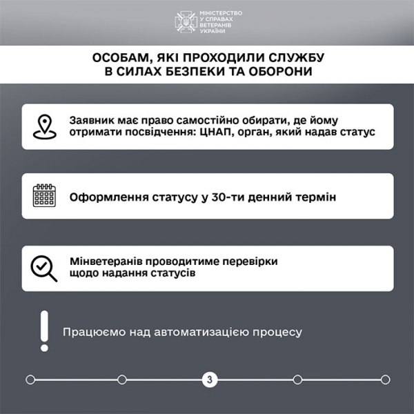 Можна отримати протягом 30 днів: в Україні значно скоротили термін отримання статусу особи з інвалідністю внаслідок війни