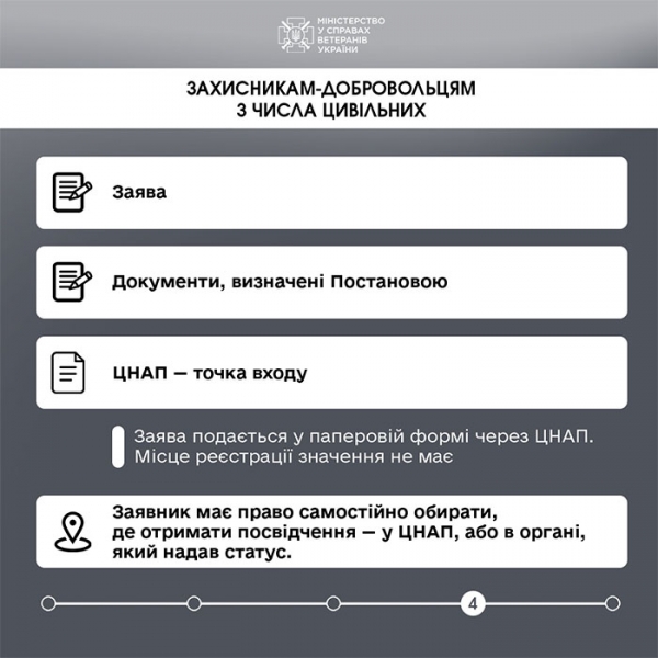 Можна отримати протягом 30 днів: в Україні значно скоротили термін отримання статусу особи з інвалідністю внаслідок війни
