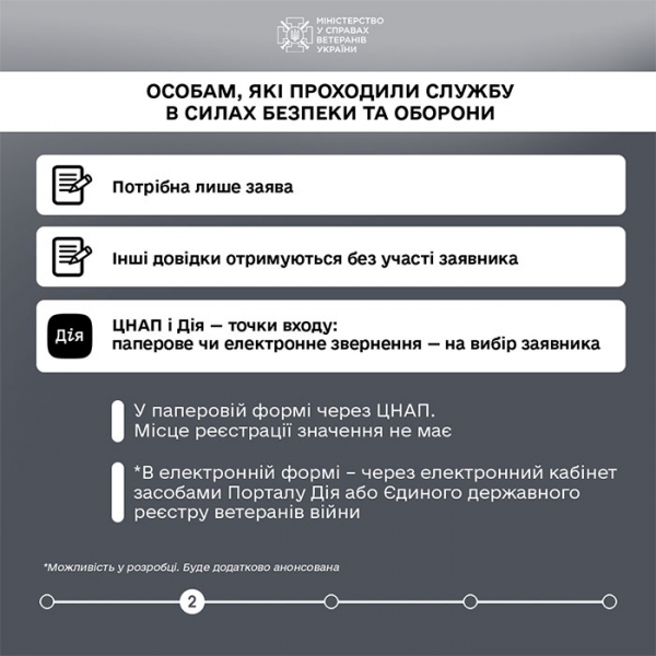 Можна отримати протягом 30 днів: в Україні значно скоротили термін отримання статусу особи з інвалідністю внаслідок війни