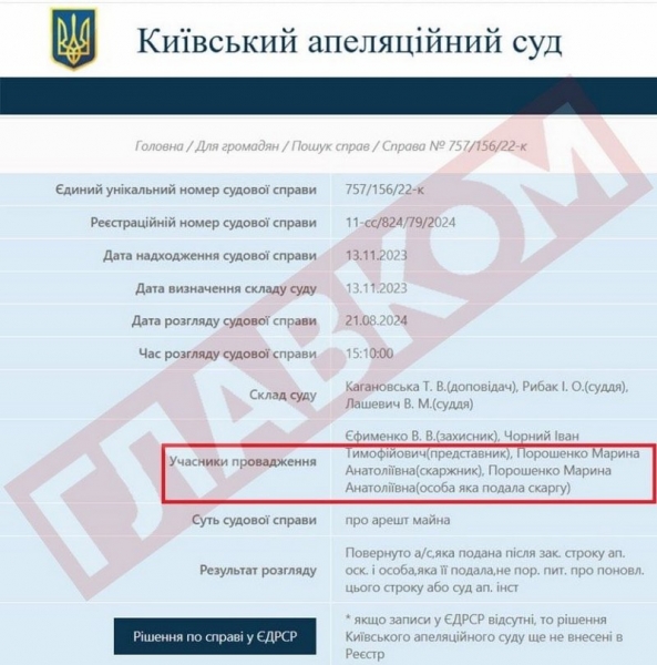 Елітна нерухомість та картини: дружина Порошенка намагається врятувати майно від конфіскації у справі про держзраду чоловіка, — ЗМІ