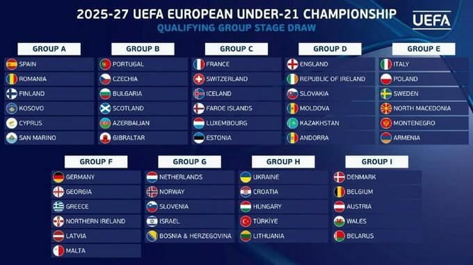 Україна U21 дізналася суперників у кваліфікації чемпіонату Європи: підсумки жеребкування