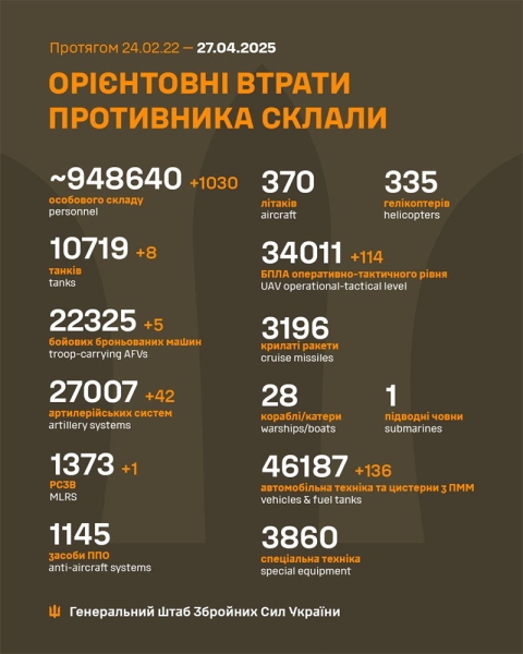 Ворог вночі атакував Одесу та низку інших населених пунктів: є жертви та постраждалі